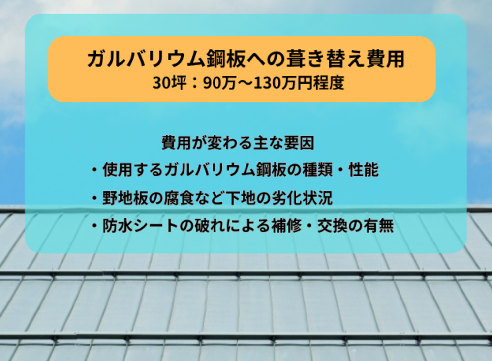 ガルバリウム鋼板屋根の特徴3要素についての画像