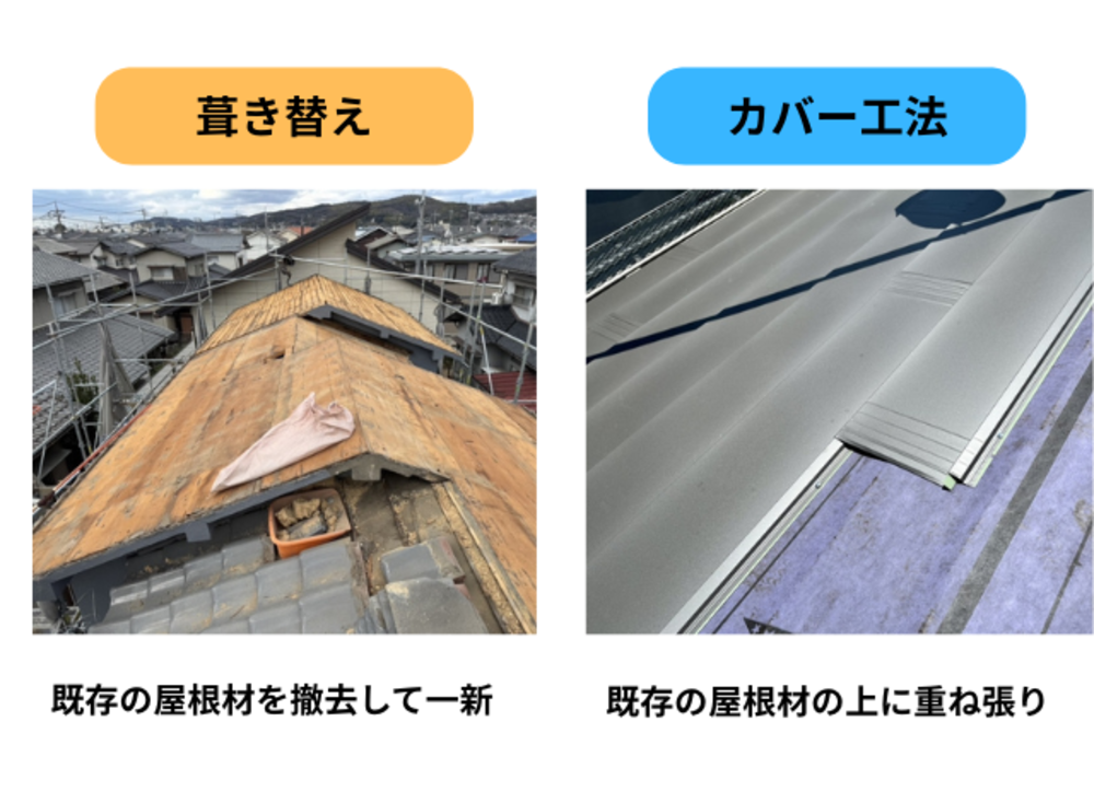 屋根の葺き替えとカバー工法の違いを視覚的にわかりやすくした画像