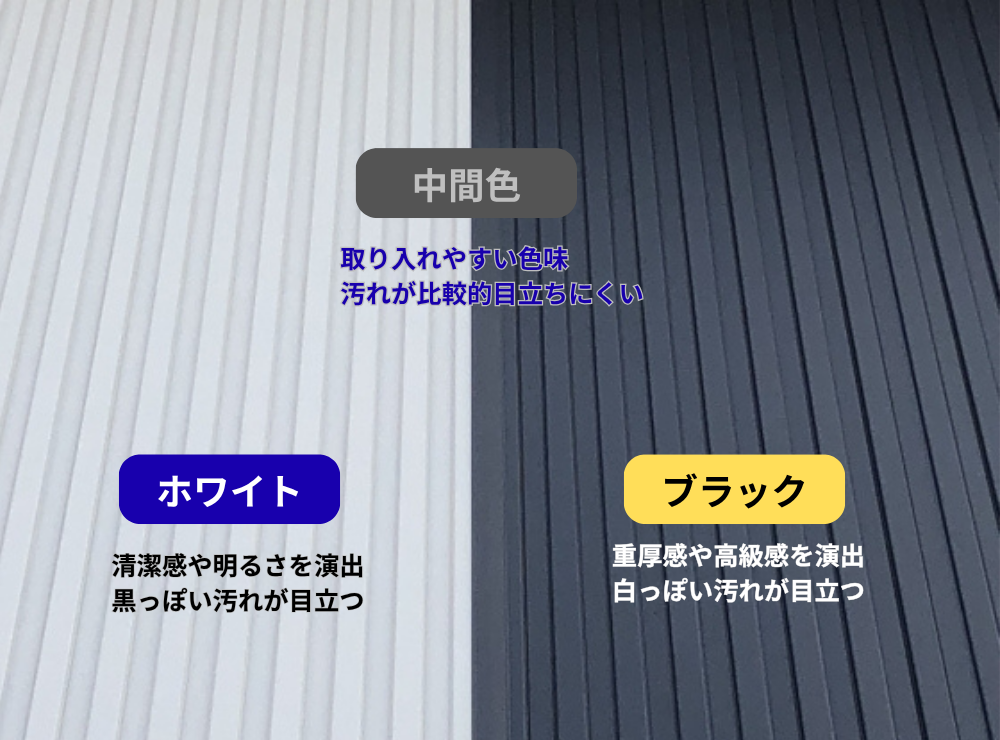 ガルバリウム鋼板のカラー比較（ホワイト・ブラック・中間色）とそれぞれの特徴・汚れの目立ちやすさの解説図解。